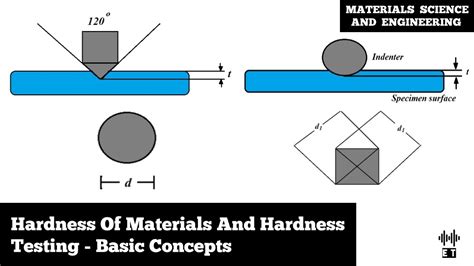 1 2r loaction for hardness testing|hardness test spacing.